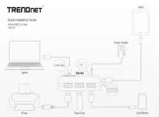 TRENDnet