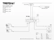 TRENDnet