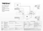 TRENDnet