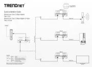 TRENDnet