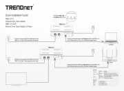 TRENDnet