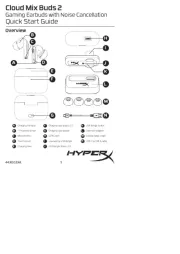 HyperX