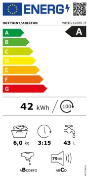 Hotpoint