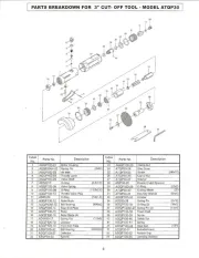 Mac Tools