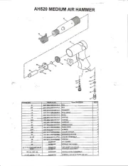 Mac Tools