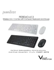 Perixx