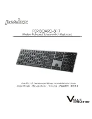 Perixx