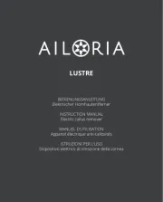 Ailoria