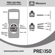 Prexiso
