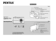Pentax
