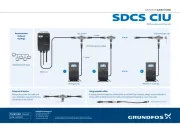 Grundfos