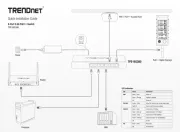TRENDnet
