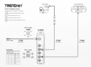 TRENDnet