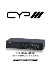 CYP