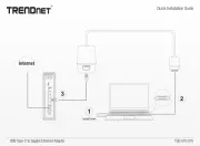 TRENDnet