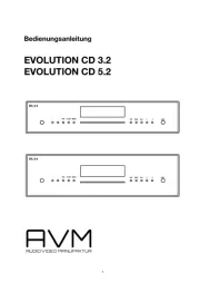 AVM
