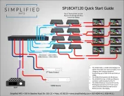 Simplified MFG