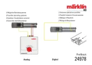 Marklin