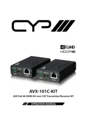 CYP