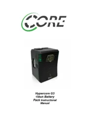 Core SWX