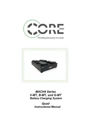 Core SWX