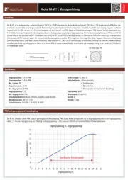 Noctua