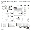 HyperX