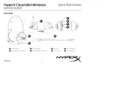 HyperX