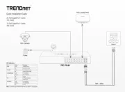 TRENDnet