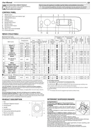 Indesit