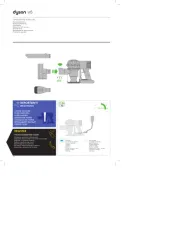 Dyson