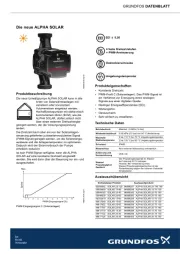 Grundfos
