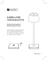 NABO