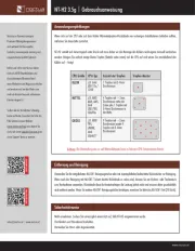 Noctua