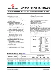Microchip